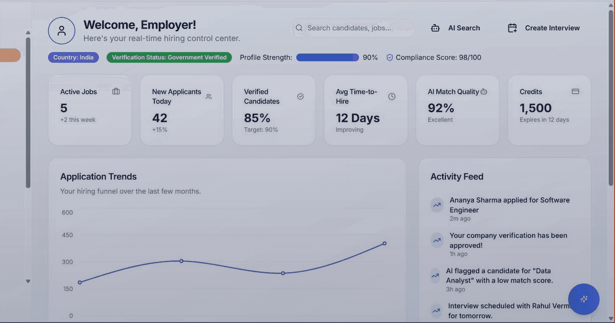 AI agent framework comparison: LangGraph, crewai, Google ADK, and when to Go custom
