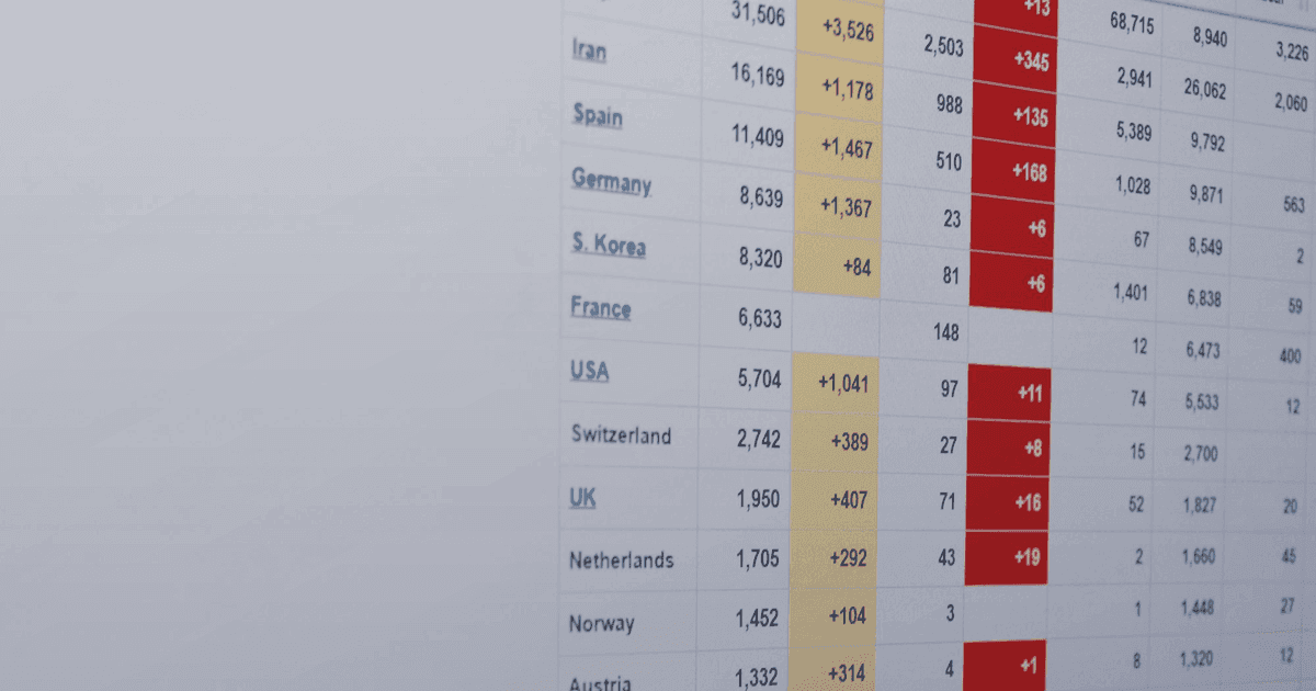 AI agent testing and evaluation: The production playbook