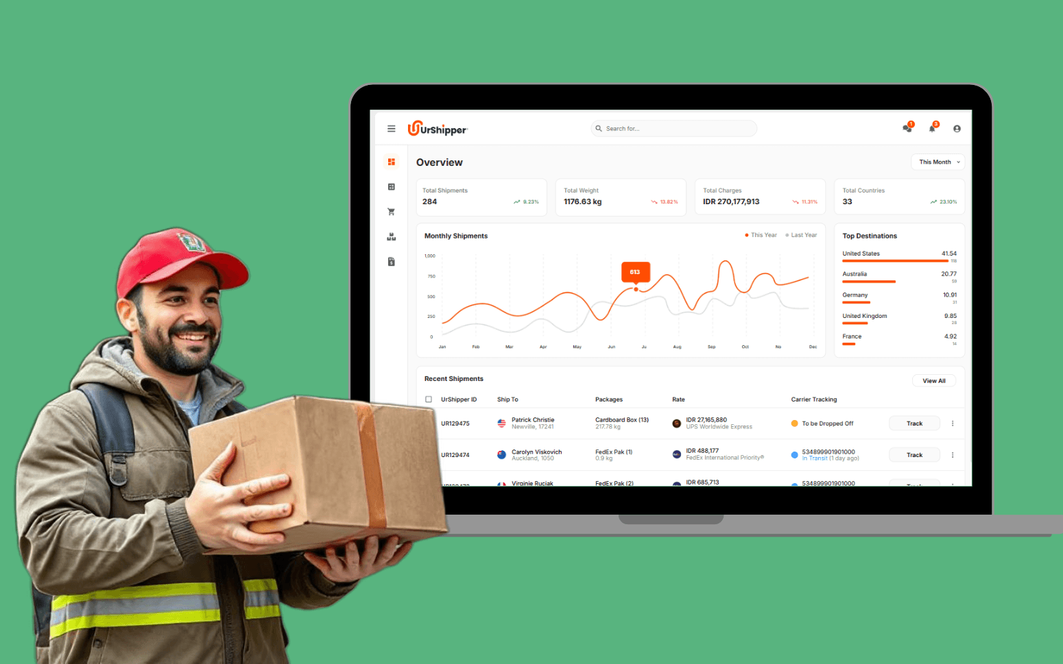 Small Businesses Now Ship Smarter Across 70+ Countries With UrShipper