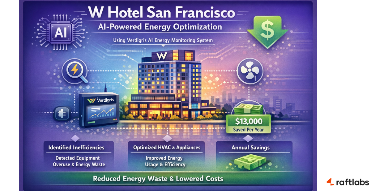 Energy savings with AI agents 