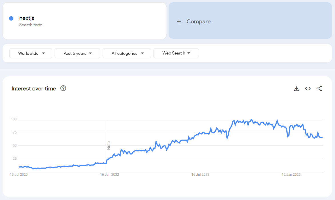 Google Trends on Next.js