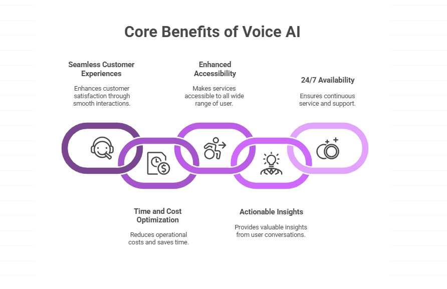 benefits of voice AI agents