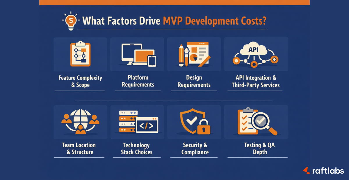 Factors that affect MVP development cost