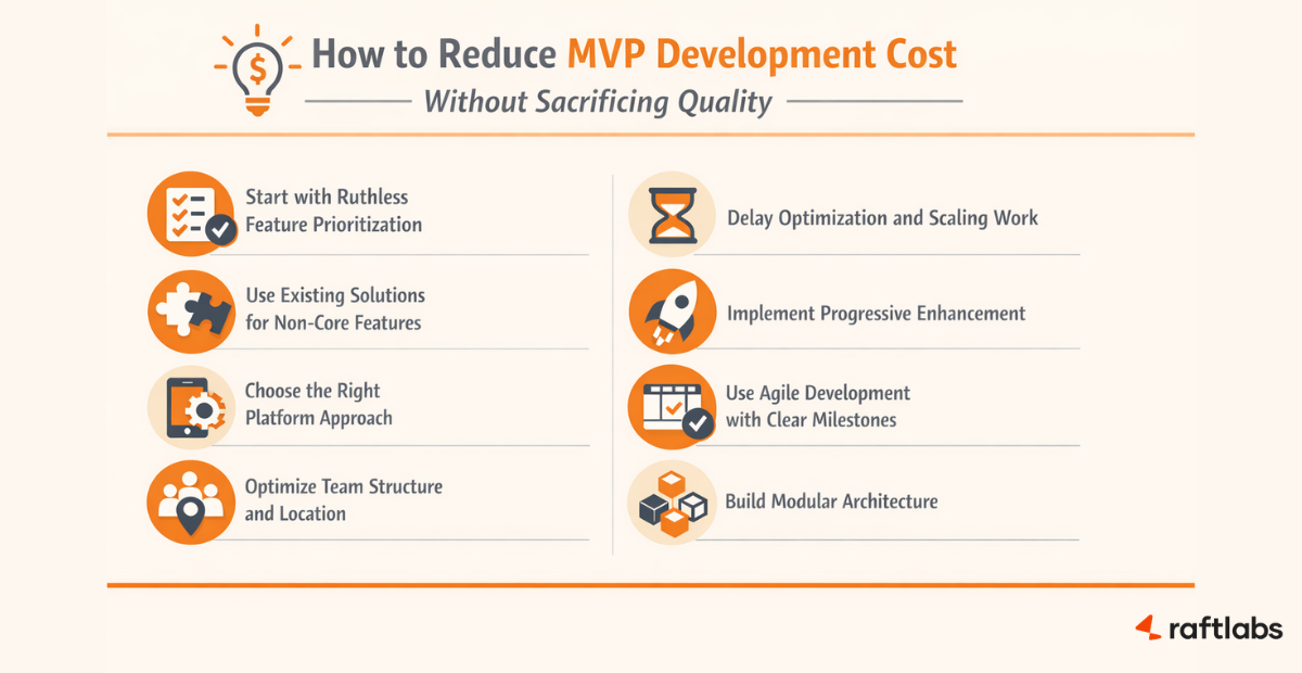 How to reduce mvp development cost