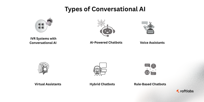 Types of Conversational AI