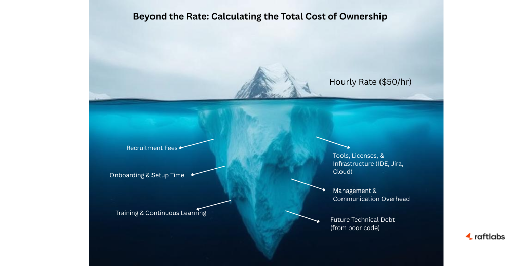 Calculating the Total Cost of Ownership