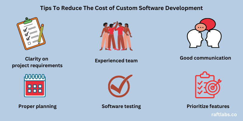 Factors that affect custom software development cost