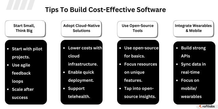 Tips to build cost effective software