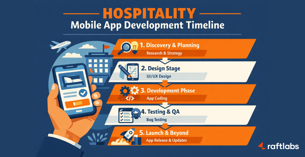 hospitality app development process