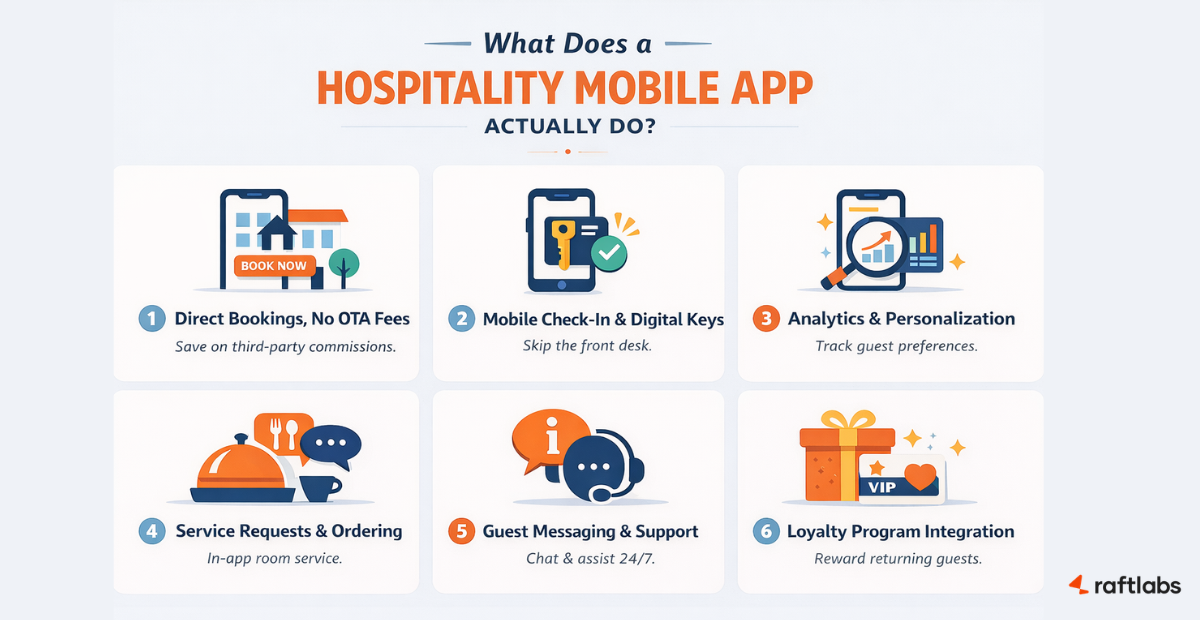 Benefits of mobile apps for hospitality