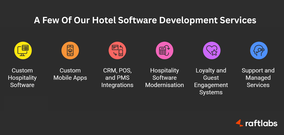 Hotel software development