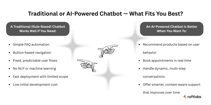 Traditional Vs. AI-powered Chatbots