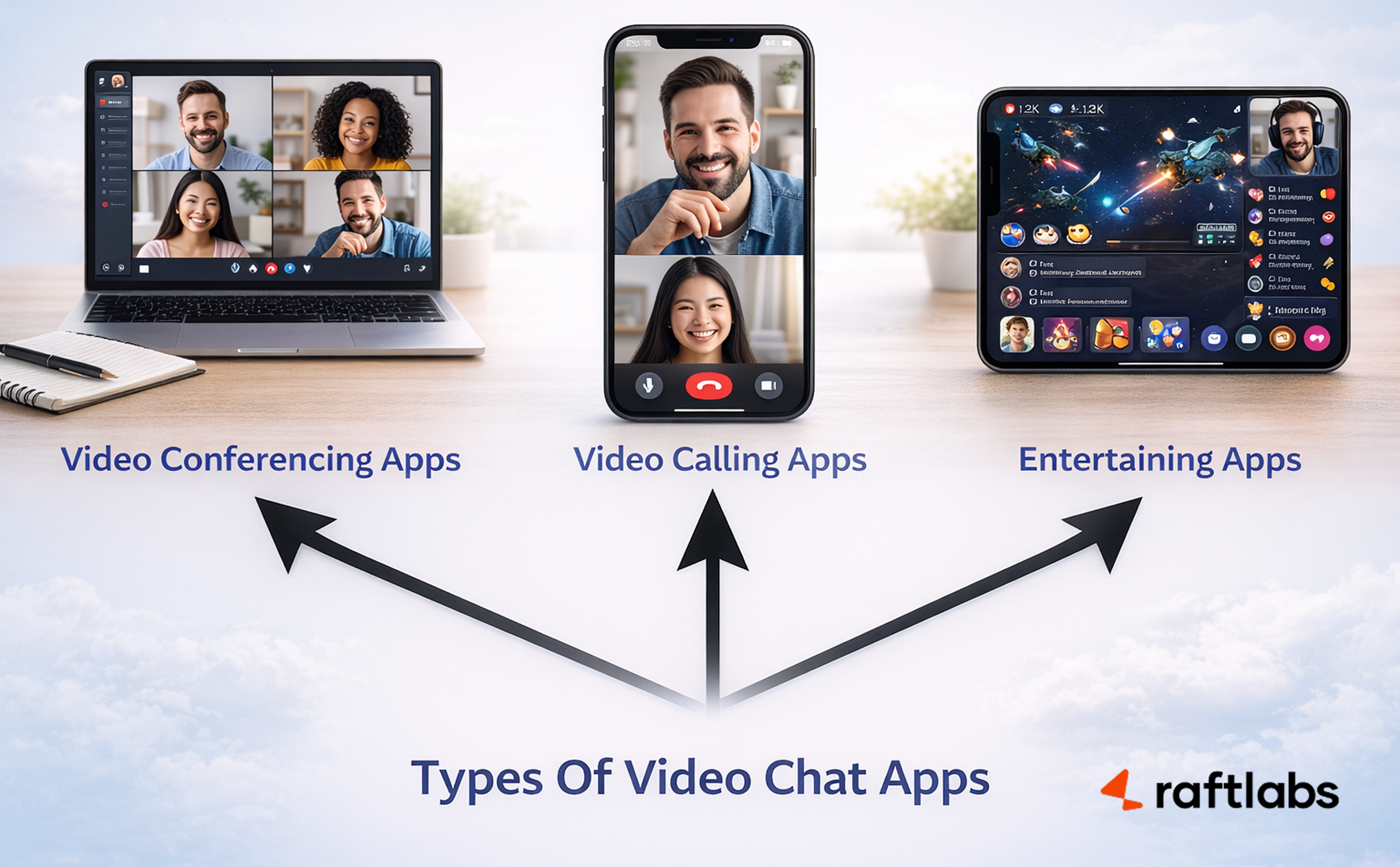 Types of Video Chat