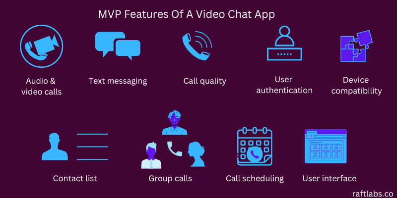 Visual representation of steps to build video chat app