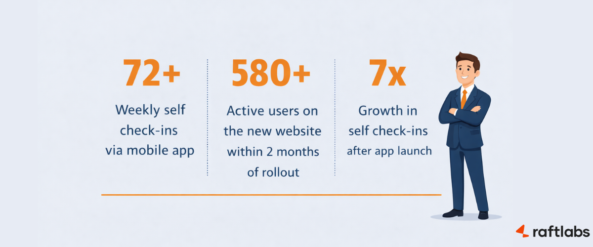 Keyless entry serviced apartments ROI