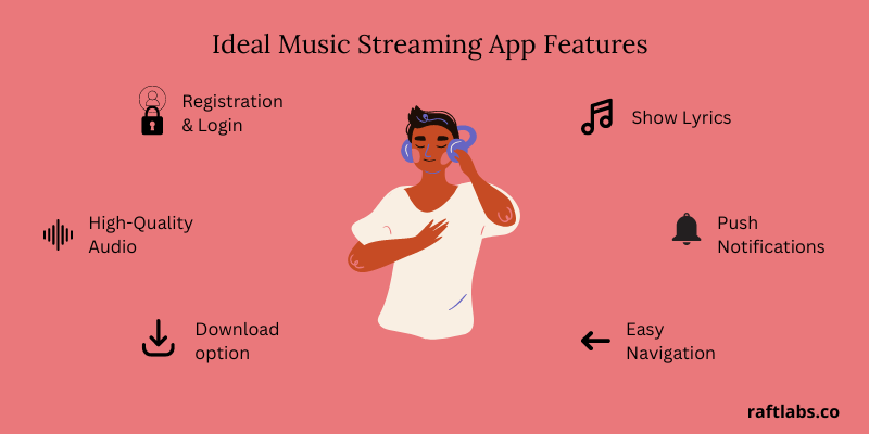 Names of top music streaming apps