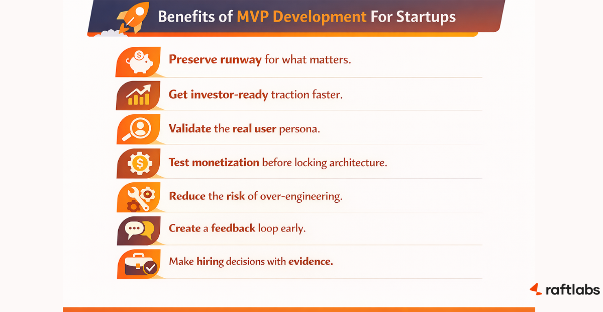 Benefits of startup MVP development