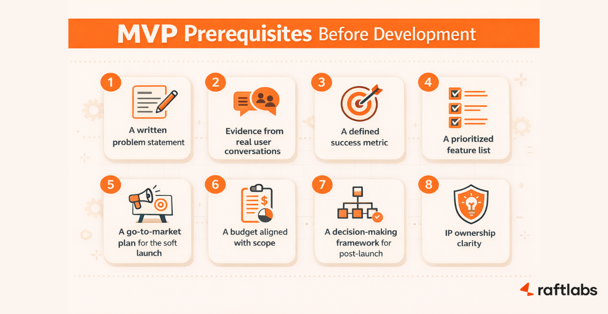 Prerequisites of mvp app development for startups