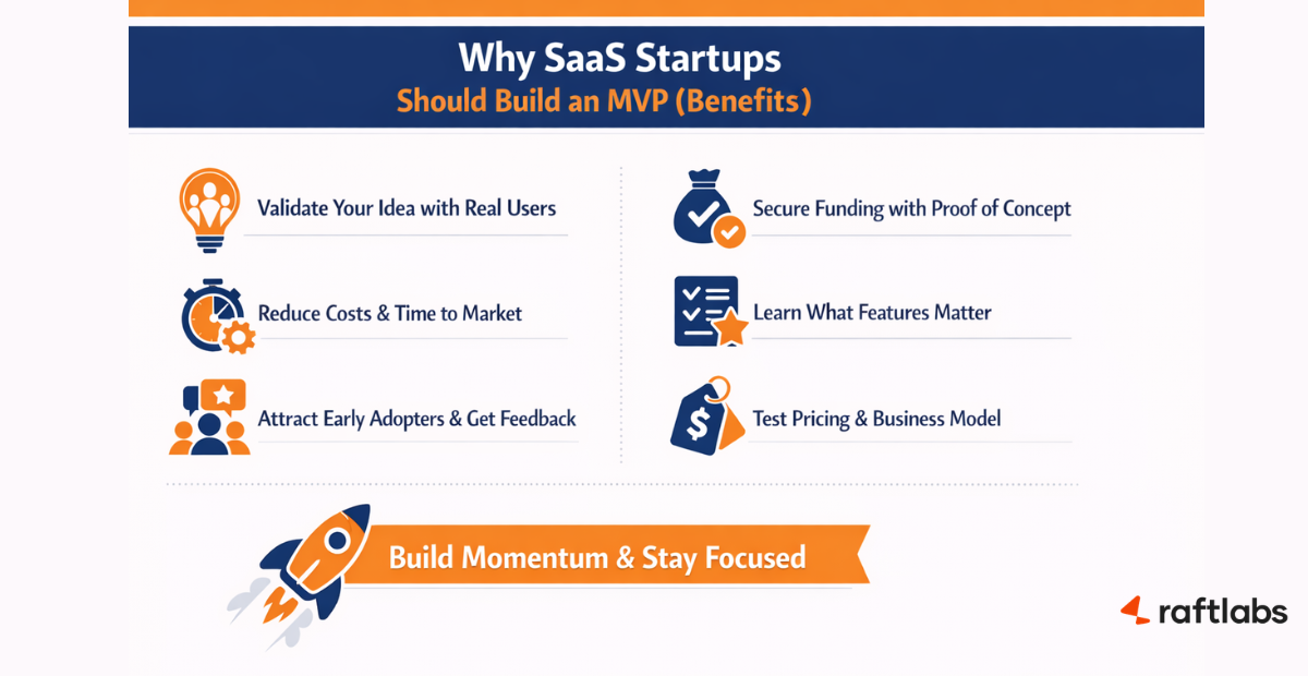 Benefits of SaaS MVP development
