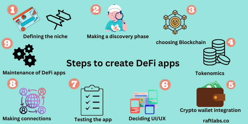 Some must have features of Defi apps