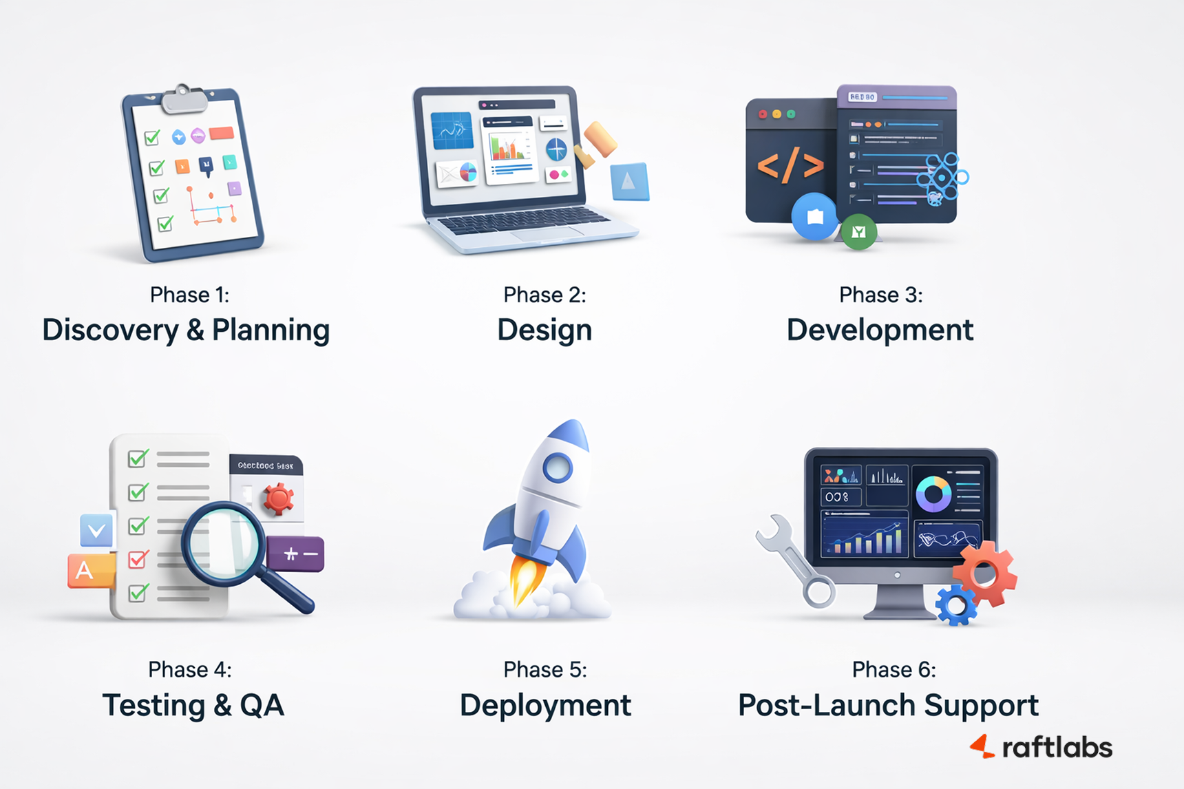 Web App Development Process Stages