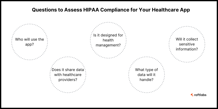 HIPAA Compliance for your healthcare app